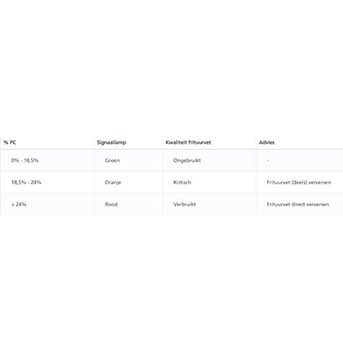 Frituurvetmeter / oliemeter 'FOM330-1' Ebro
